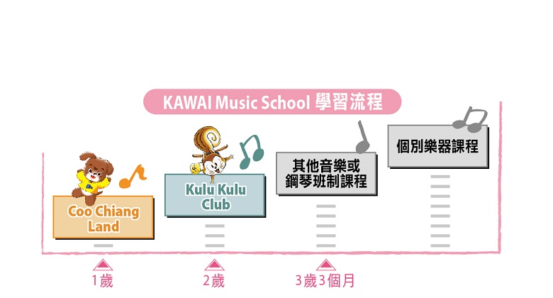 educ20210222 _KAWAI Music School-01-780.jpg
